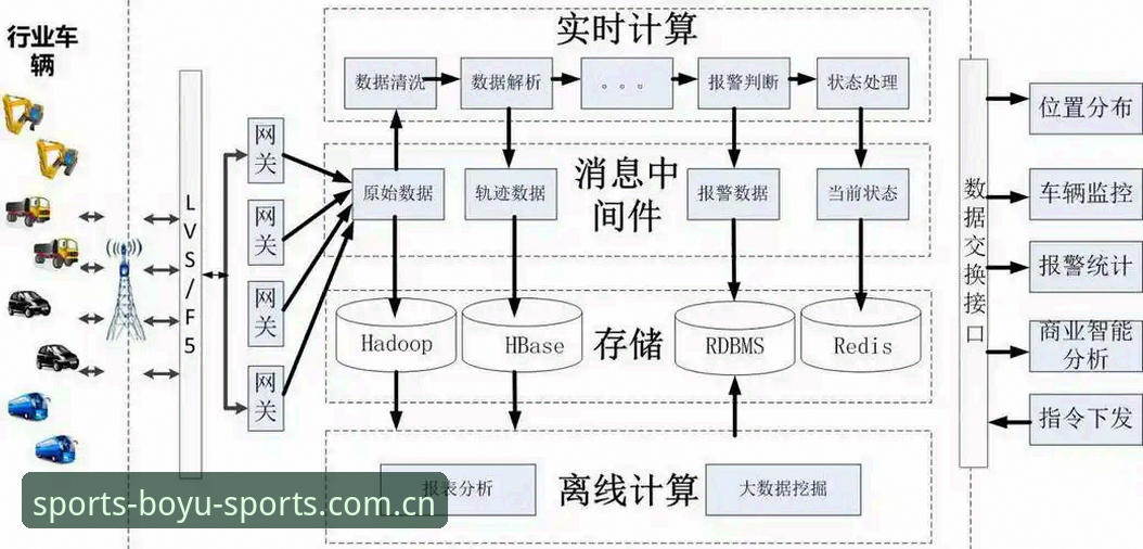 技术评测员解析：博鱼体育综合平台哪个更稳定？对比博鱼体育APP官网登录与网页版的实战经验
